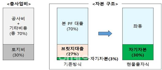 이데일리