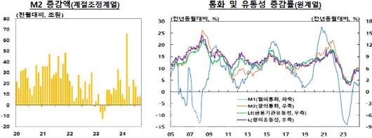 이데일리