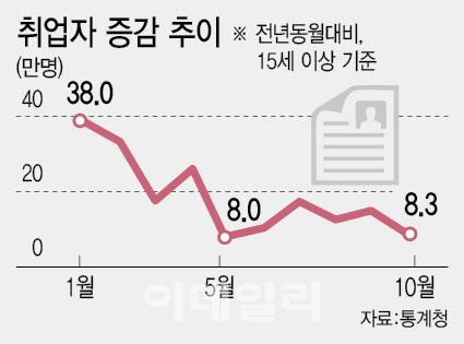 이데일리