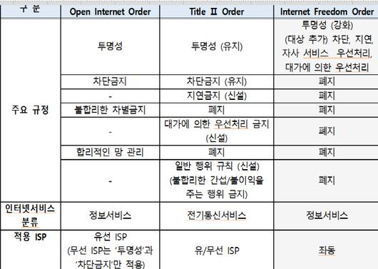 이데일리