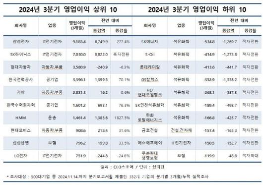 이데일리