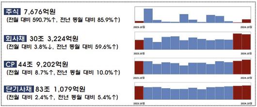 이데일리