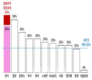 이데일리