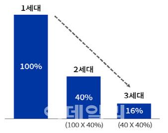 이데일리