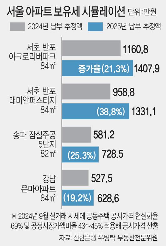 이데일리