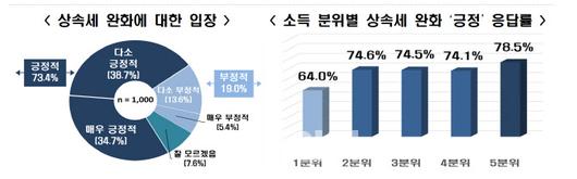 이데일리