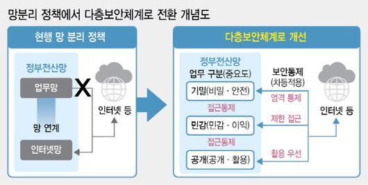 이데일리