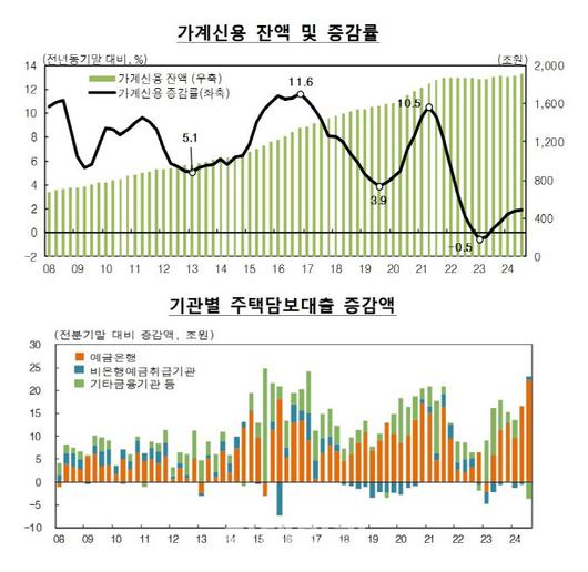 이데일리