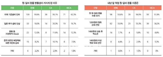 이데일리