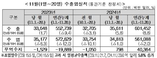 이데일리