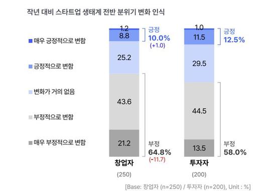 이데일리