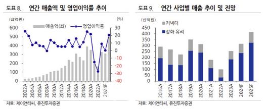 이데일리