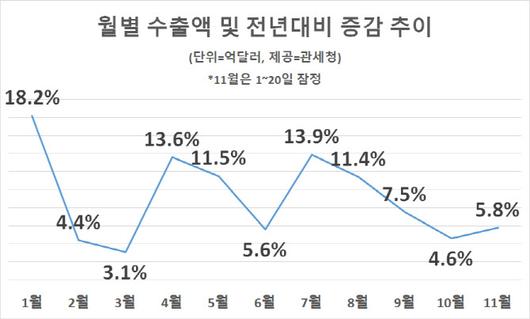 이데일리