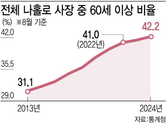 이데일리