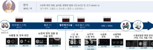 이데일리