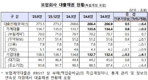 이데일리