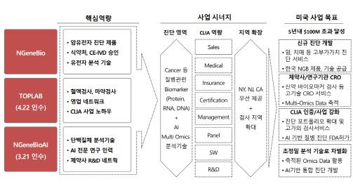 이데일리