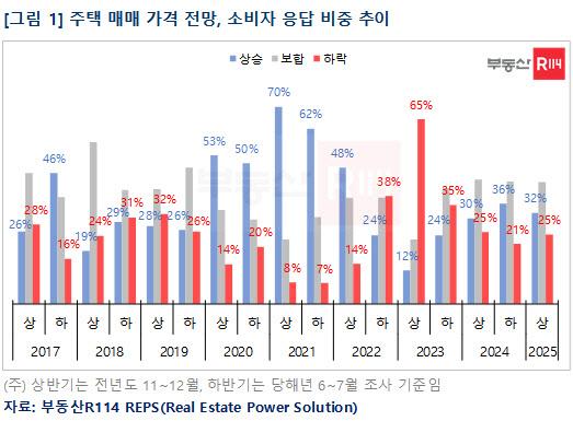 이데일리