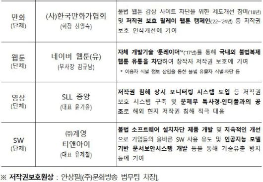 자료=문체부 제공