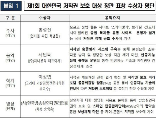 자료=문체부 제공