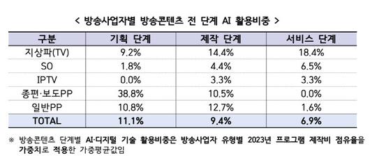 이데일리