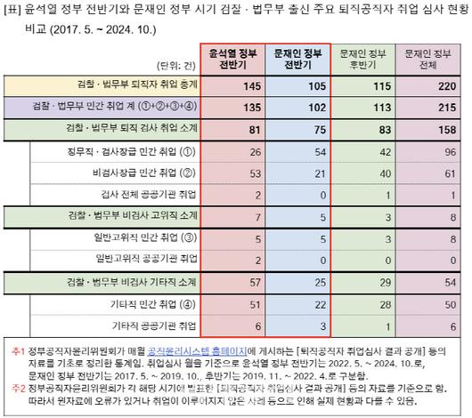 이데일리