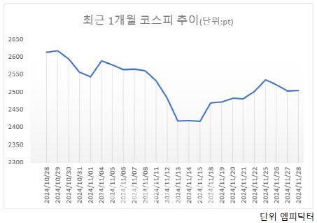 이데일리