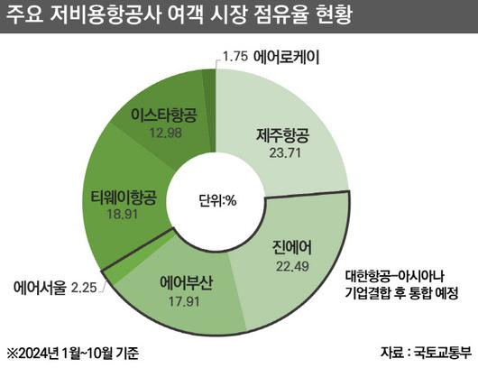 이데일리