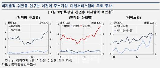 이데일리