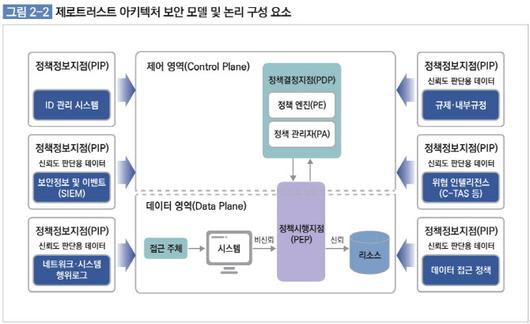 이데일리