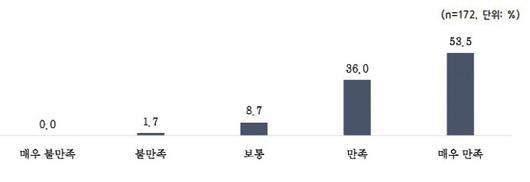 이데일리