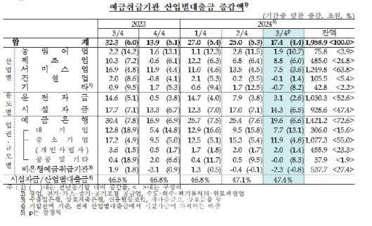 자료=한국은행