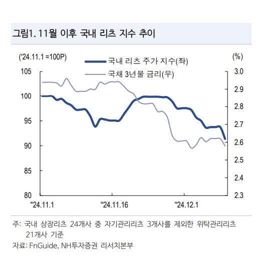 이데일리