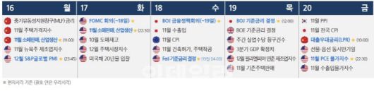 △자료:삼성증권