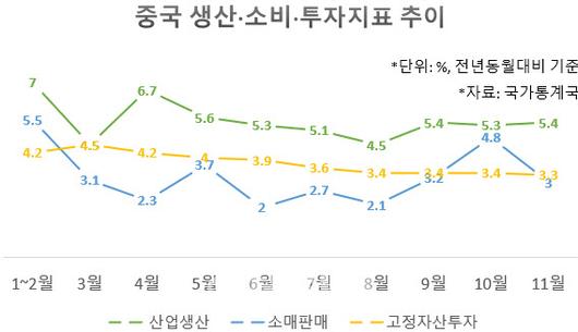 이데일리