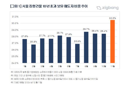 이데일리