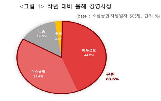 이데일리