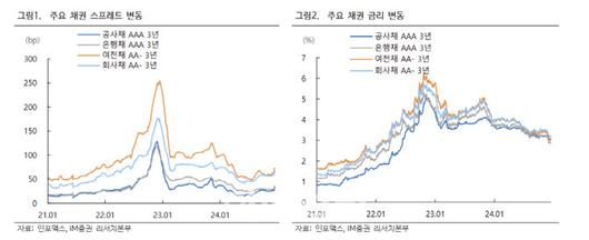 이데일리