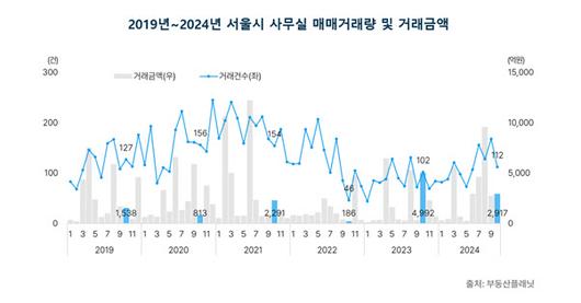 이데일리