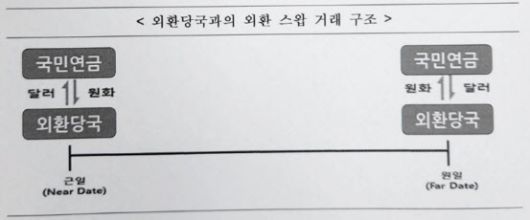 (자료=국민연금)