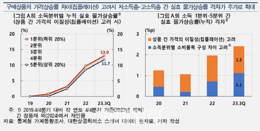 이데일리