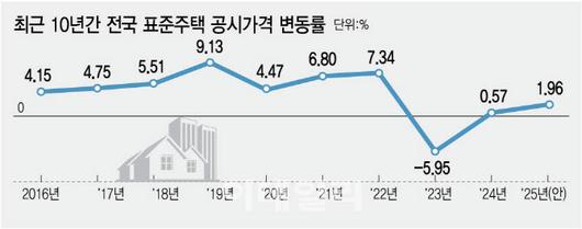 이데일리