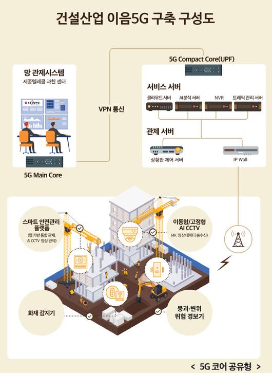 이데일리