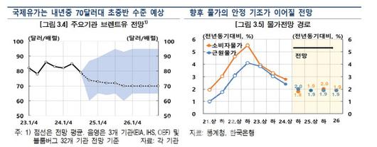 이데일리