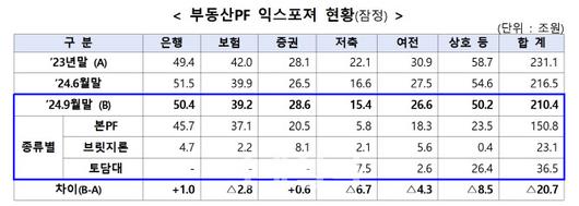 이데일리