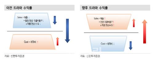 이데일리