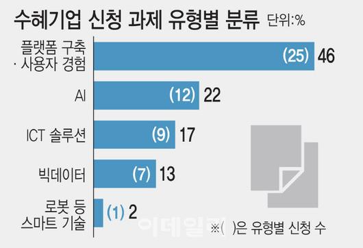 이데일리