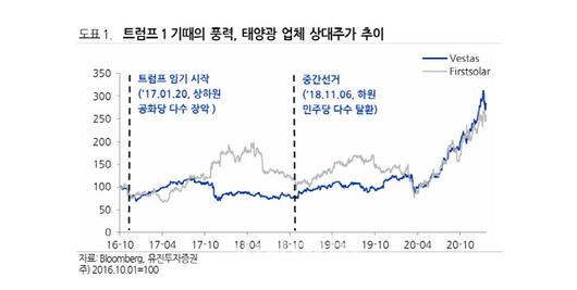 이데일리