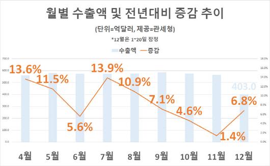 이데일리