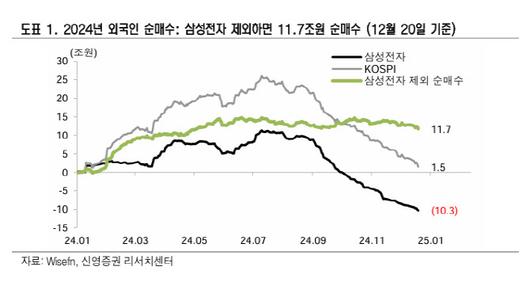 이데일리